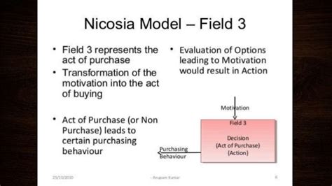 Nicosia model of consumer behaviour