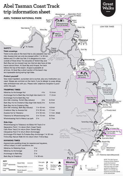 A COMPLETE GUIDE to Hiking The Abel Tasman Track | New Zealand