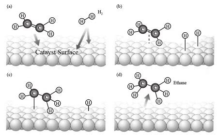 Describe how a heterogeneous catalyst works and explain the factors ...