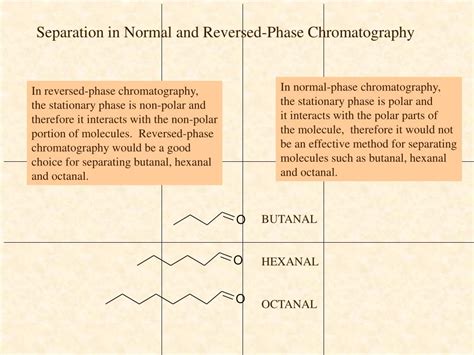 PPT - NORMAL-PHASE CHROMATOGRAPHY PowerPoint Presentation, free ...