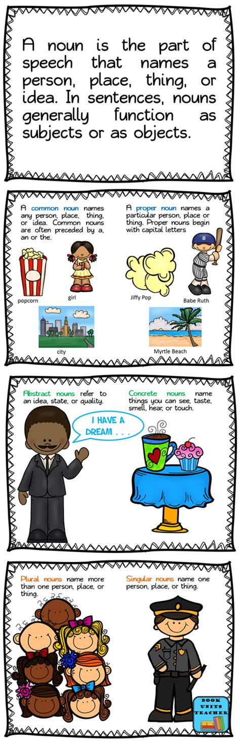 Parts of Speech ~ Nouns | Book Units Teacher