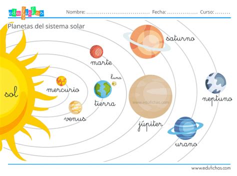 El Sistema Solar para Niños. Fichas para aprender los planetas. PDF ...