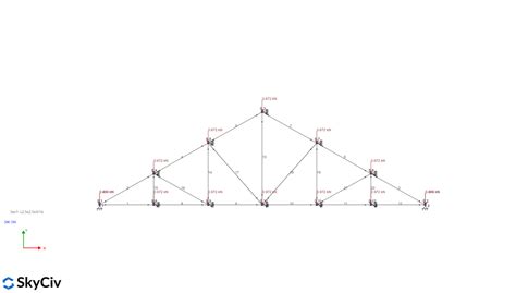 Roof Truss Design Guide with Examples | SkyCiv Engineering