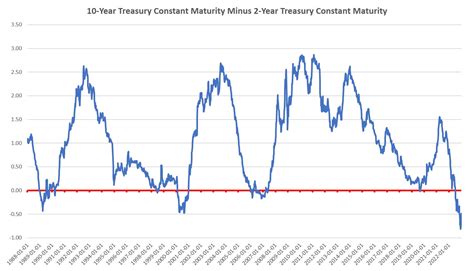 Money-Supply Growth Turns Negative for First Time in Twenty-Eight Years ...