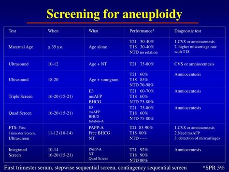 PPT - Prenatal Diagnosis and Aneuploidy Screening Diagnostico prenatal y screening de ...