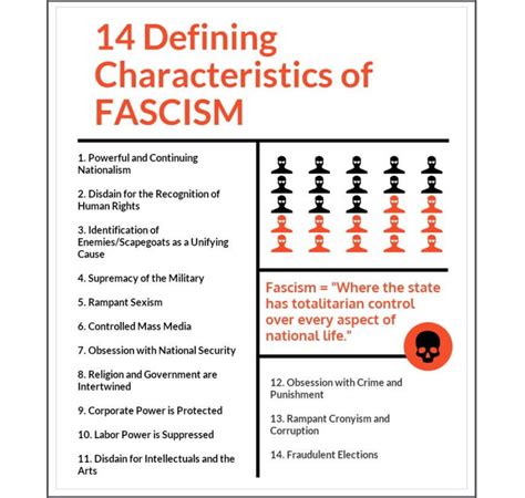 14 Characteristics of Fascism - 9GAG