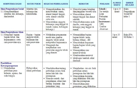 Silabus SD KTSP Kelas 1, 2, 3, 4, 5 dan 6 Terbaru dari BSNP - Biologizone