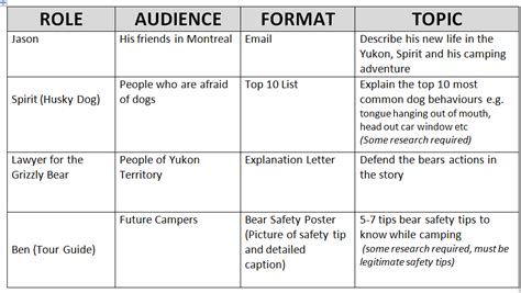 Student Engagement Through Choice Writing - 2 Peas and a Dog