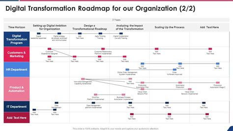 Digital Playbook Digital Transformation Roadmap For Our Organization ...