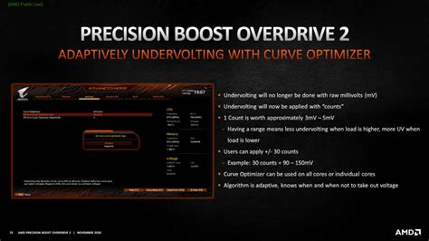 5950x OC Help : r/Amd