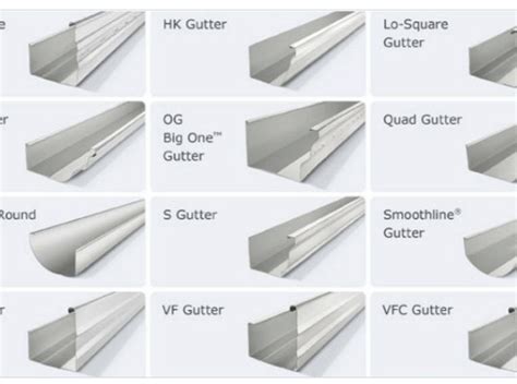 Best Gutter Types For Your Home