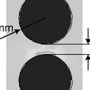 Flexure joint modeling. (a) Circular notch hinge joint. (b)... | Download Scientific Diagram