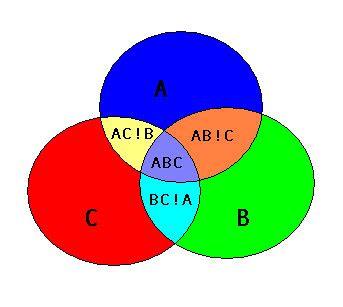 Separate polygons based on intersection using PostGIS - Geographic ...