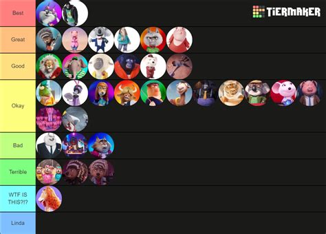 Sing 1 & 2 All Characters Tier List (Community Rankings) - TierMaker