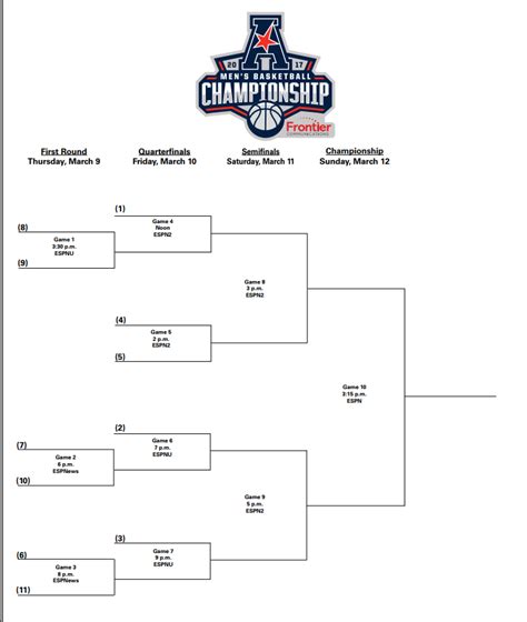 AAC Tournament 2017: Bracket, Start Date & Full Schedule