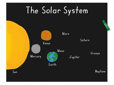 Solar System Posterboard