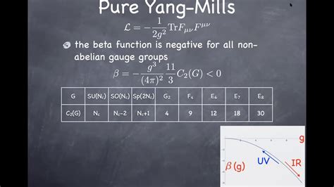 232B online lecture Quantum Chromodynamics on April 14, 2020 - YouTube