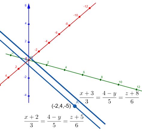 Find the Cartesian equation of the line which passes through the point ...