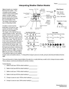 Understanding how to Interpret Weather Station Models by EducationalResource