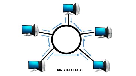 What Is Ring Topology? Advantages and Disadvantages of Ring Topology