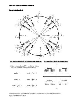 Unit Circle Trigonometry Quick Reference by Of Math and Music | TPT