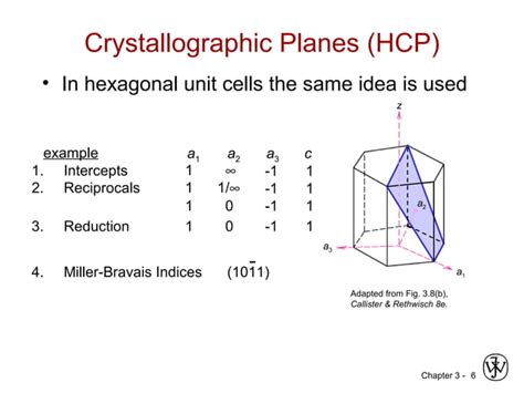 Crystallographic planes