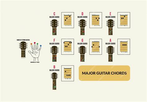 Bd Guitar Chord