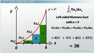 How to Identify and Draw Left, Right and Middle Riemann Sums - Video ...