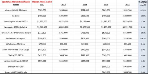 The 2021 Sports Car Market Pocket Price Guide - MyCarQuest.com