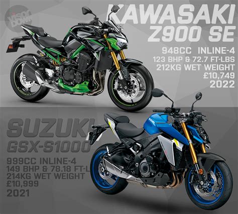 éxtasis amanecer harina suzuki gsx 750 vs kawasaki z900 precio multitud ...