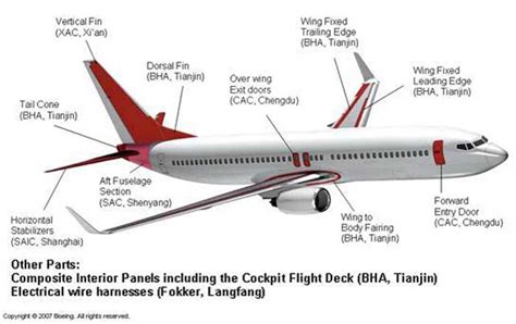 There is 5 Reasons Why Comac C919 Is A Big Threat To Boeing