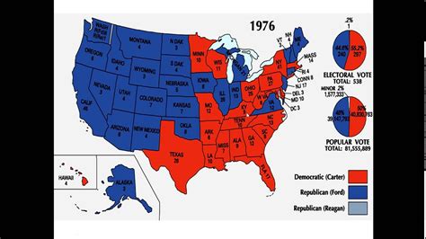 History of the 1976 Presidential Election History - YouTube