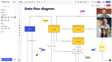 What is a Data Flow Diagram? Examples, Symbols and Uses | Miro