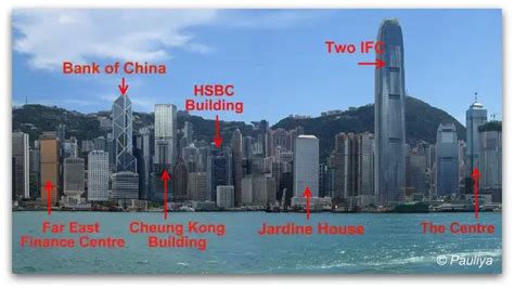 Hong Kong Landmarks