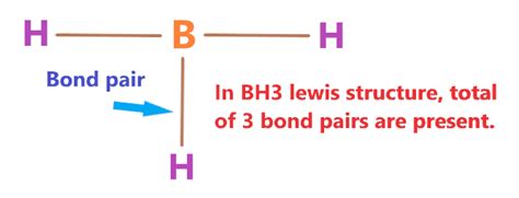 BH3 molecular geometry, lewis structure, bond angle, hybridization