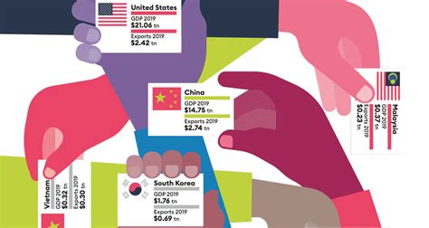 The impacts of the US-China trade war | Savills Impacts