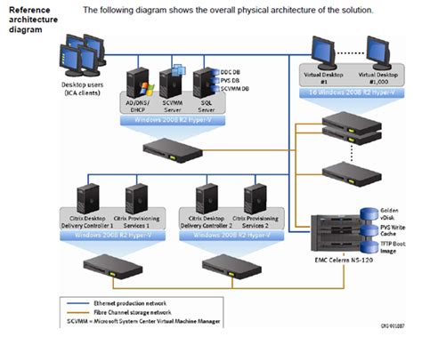 Citrix: MCS, Citrix’s best kept secret for server virt guys?