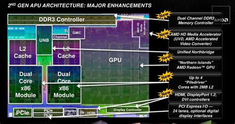 AMD ships Trinity processor, aims for a piece of Intel’s ultrabook ...