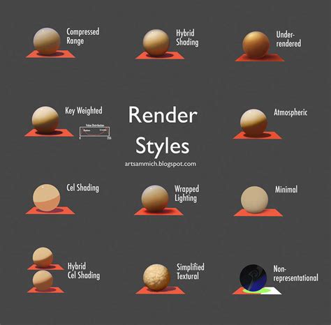 Render Styles Cheat Sheet by Artsammich on DeviantArt