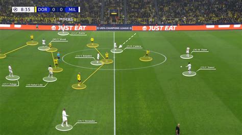 First-half issues and wasted attacks: Tactical analysis of Dortmund 0-0 AC Milan