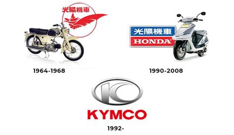 The KYMCO Logo History, Colors, Font, and Meaning