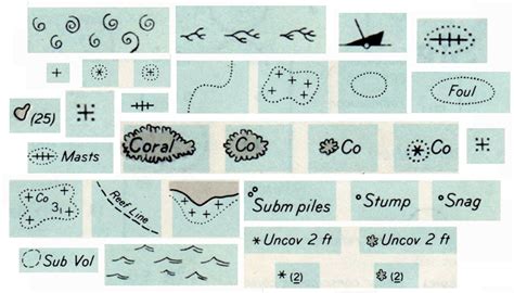 Pin by Fran Hitzke on Nautical | Map symbols, Nautical map, Symbols