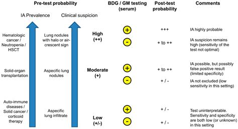 JoF | Free Full-Text | Galactomannan and 1,3-β-d-Glucan Testing for the ...