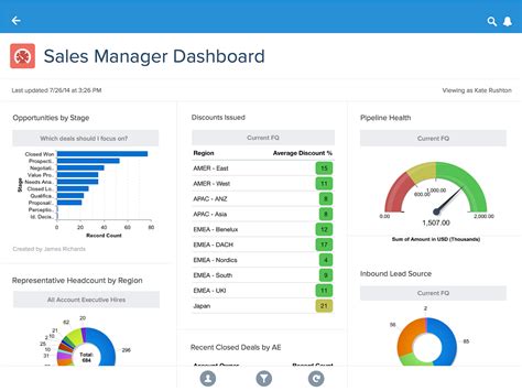 Create Dashboard In Salesforce - Asking List