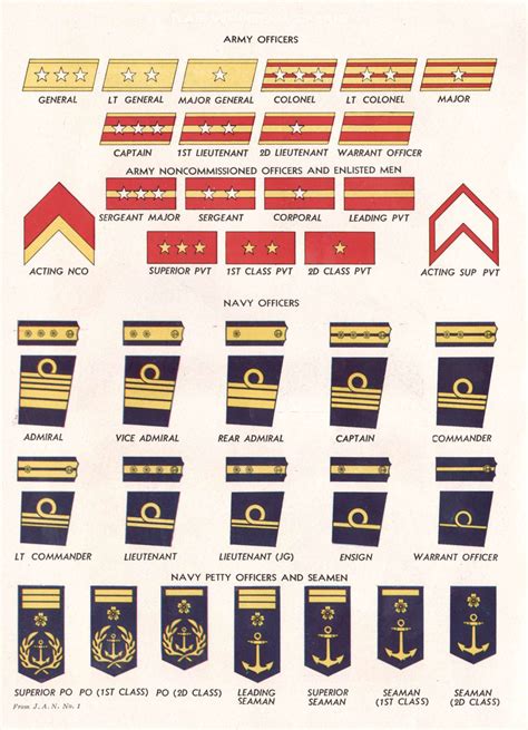 HyperWar: Handbook on Japanese Military Forces [Chapter 11]