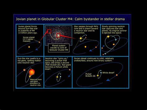 Science Talk - What Are Pulsar Planets? | Spaceaustralia