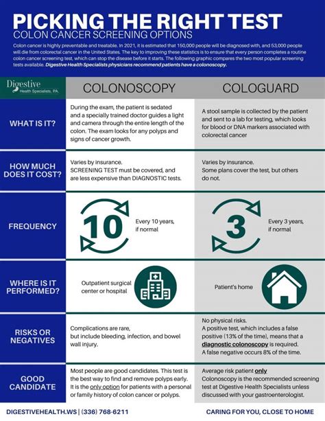 Colonoscopy Vs. Cologuard Flyer | Digestive Health Specialists