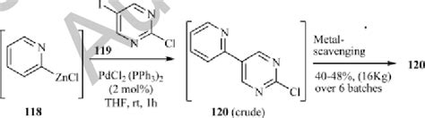 SCHEME 9.29 A selective PDE-V inhibitor intermediate. | Download ...