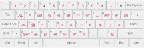 Tamil Typing | தமிழ் தட்டச்சு