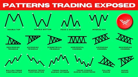 Forex Trend Reversal Patterns | PDF Download